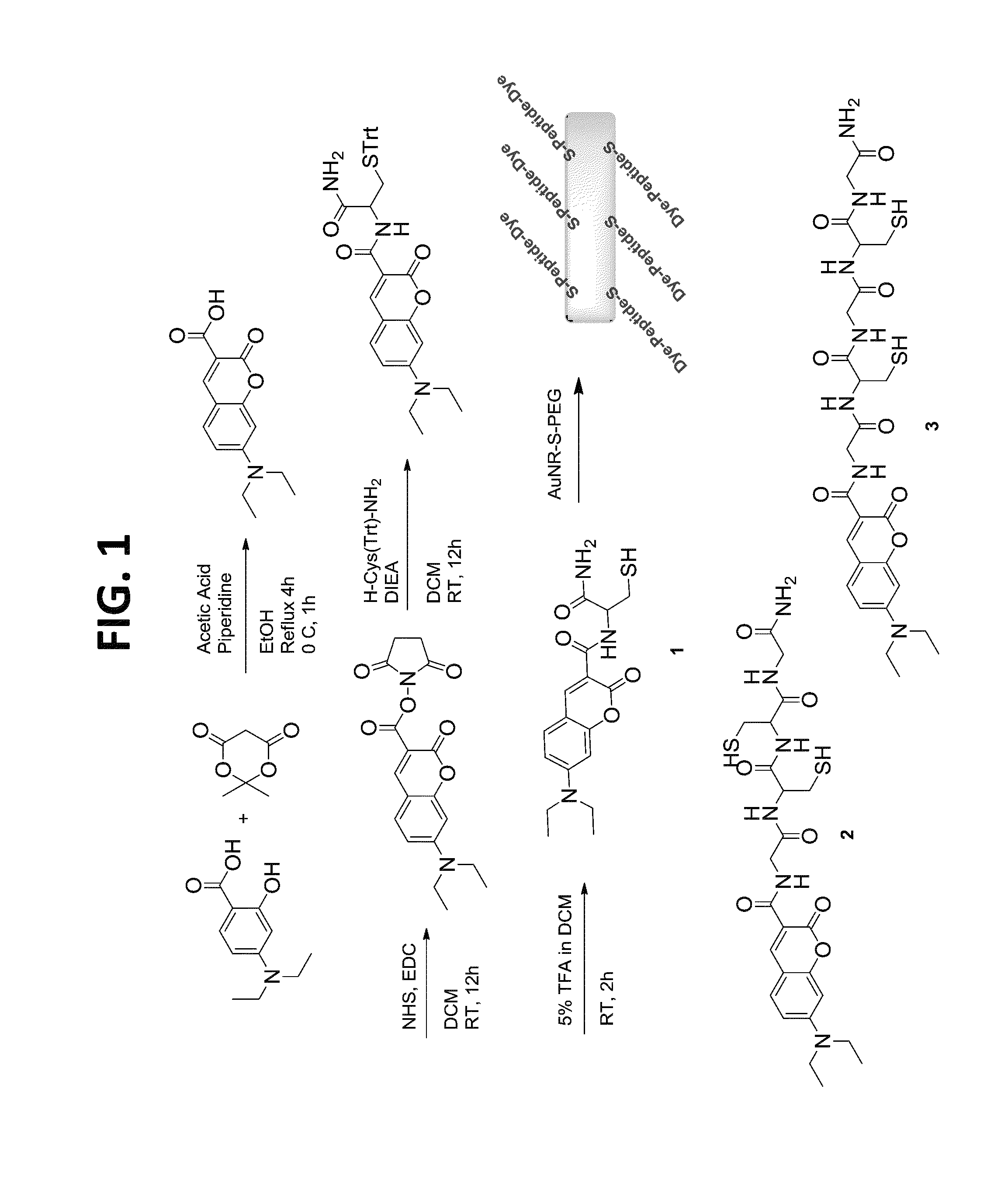 Nanothermometer, methods and uses therefor