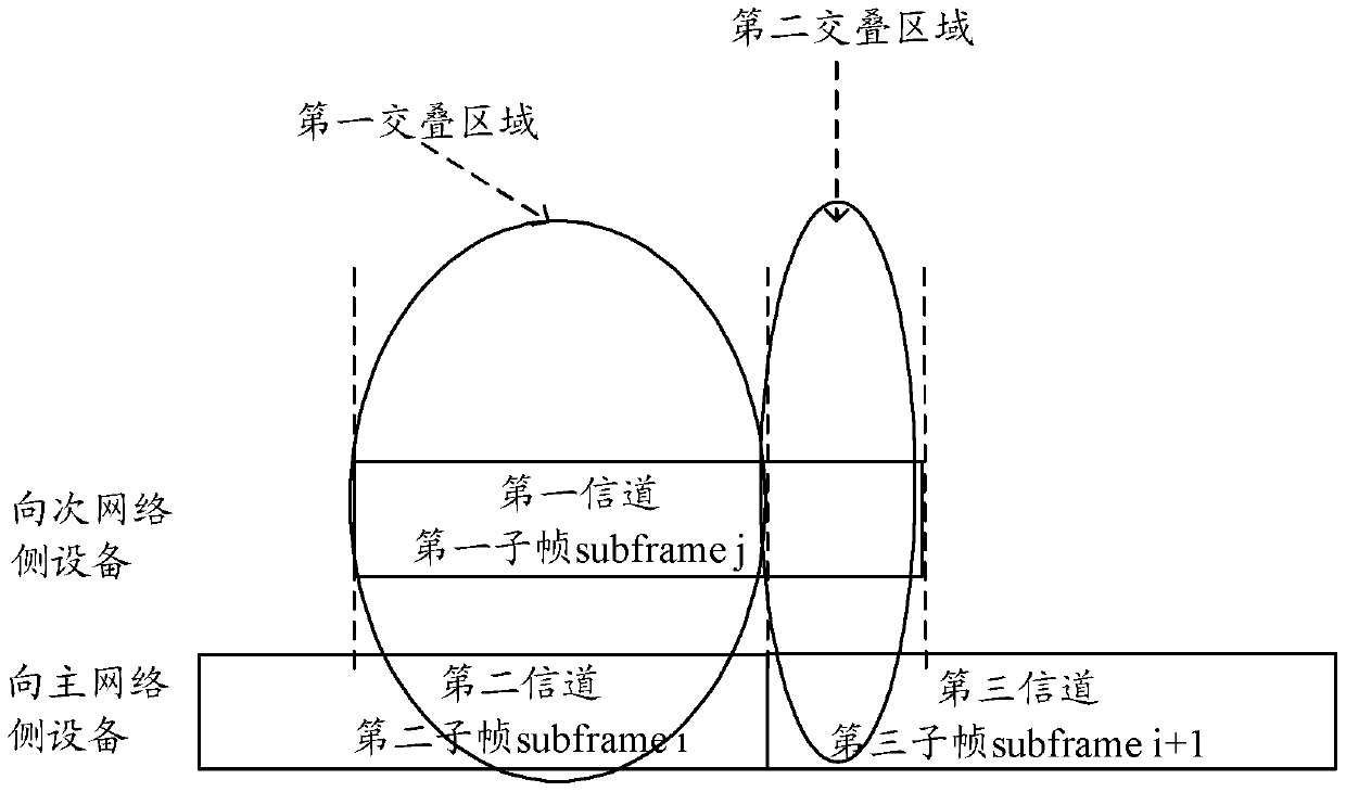 A power configuration method, user equipment and base station