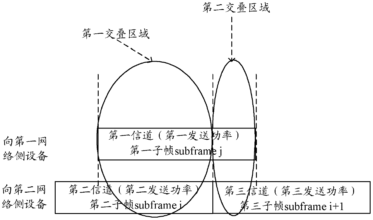 A power configuration method, user equipment and base station