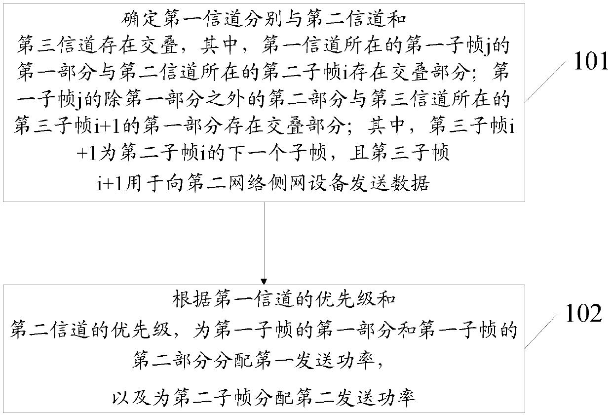 A power configuration method, user equipment and base station