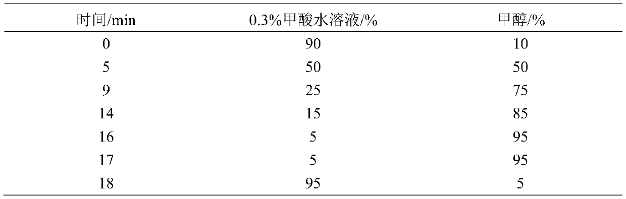 A screening method for chemical risk substances of antifungal drugs in toiletries