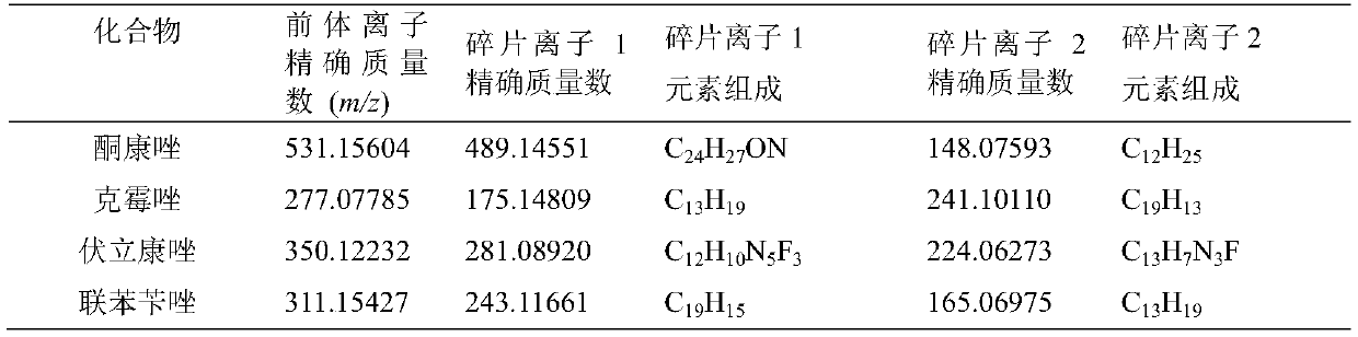 A screening method for chemical risk substances of antifungal drugs in toiletries