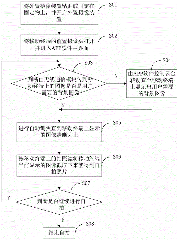 Wireless self-timer system and method