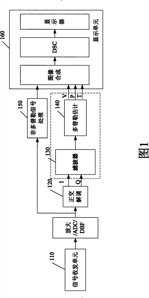 Tissue Doppler imaging method and device