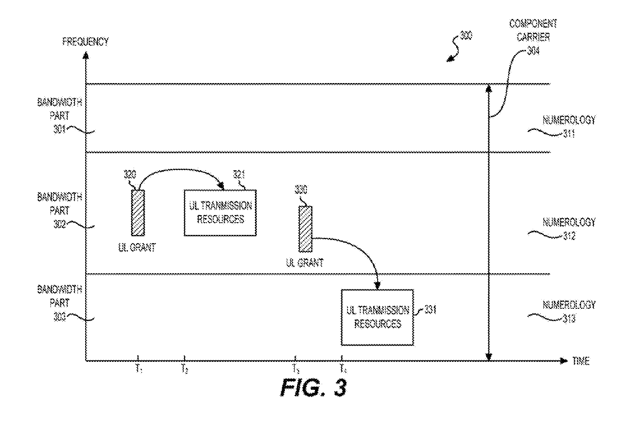 Methods to support ul transmission on multiple numerologies in nr system