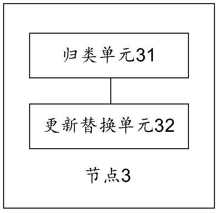 Replacement method and device for cache blocks in cache