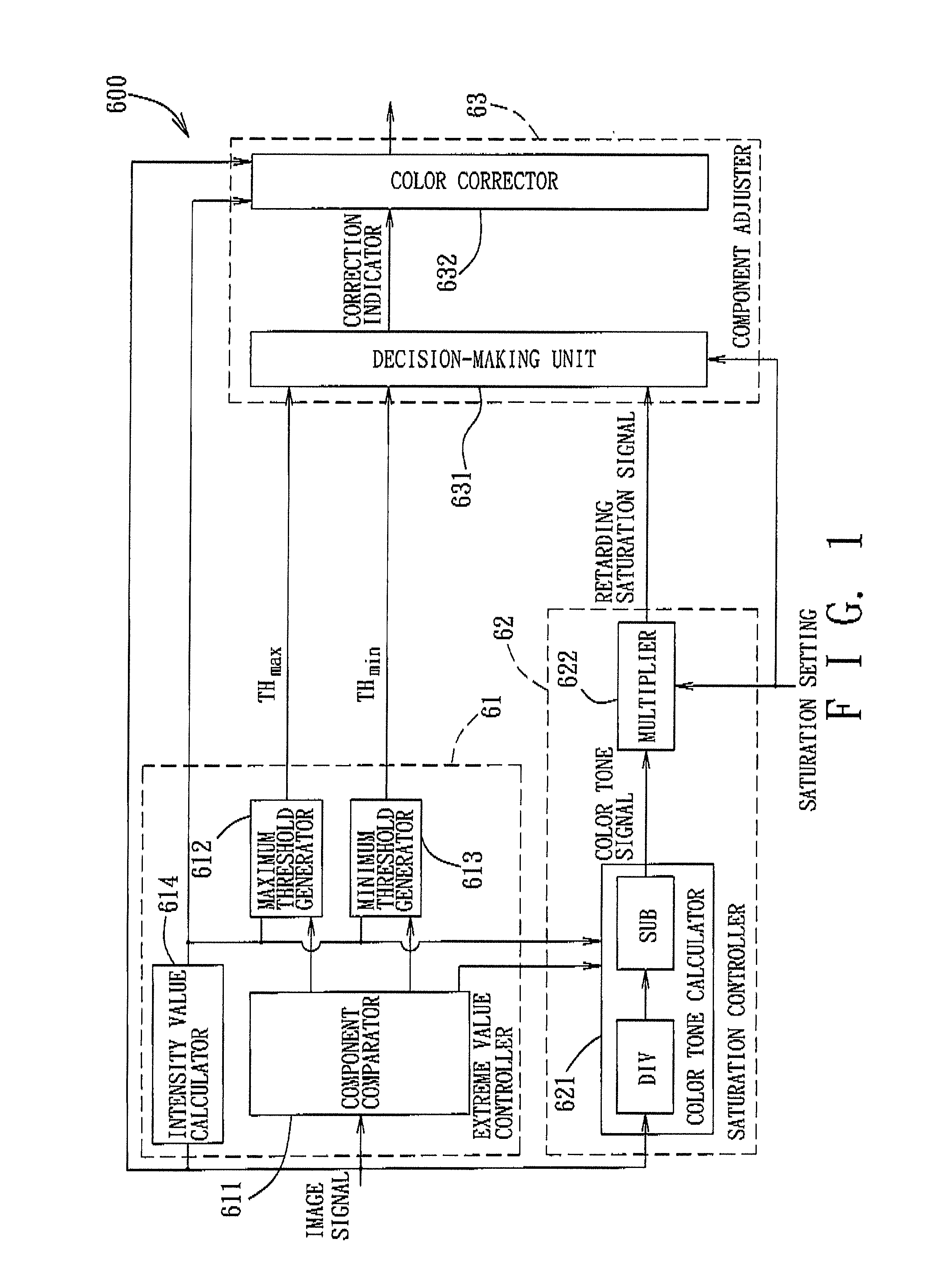 Saturation adjusting apparatus and method thereof