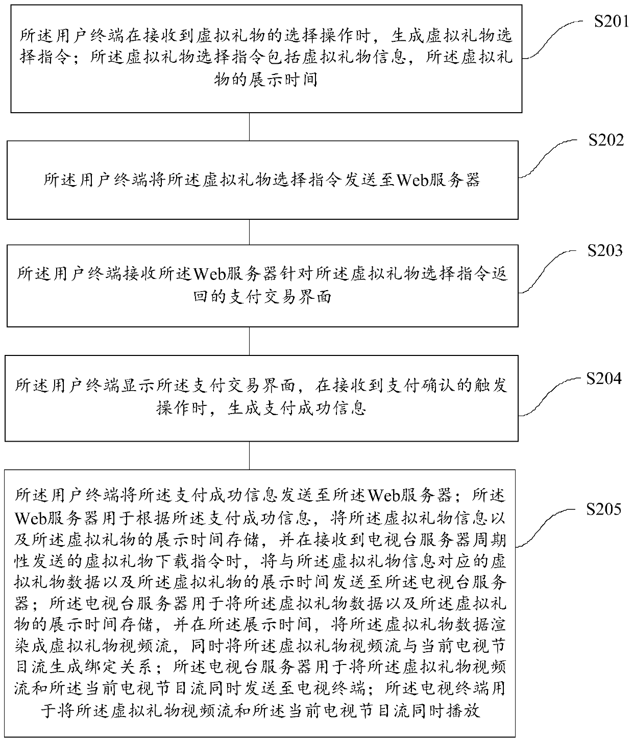 A virtual gift display method and device