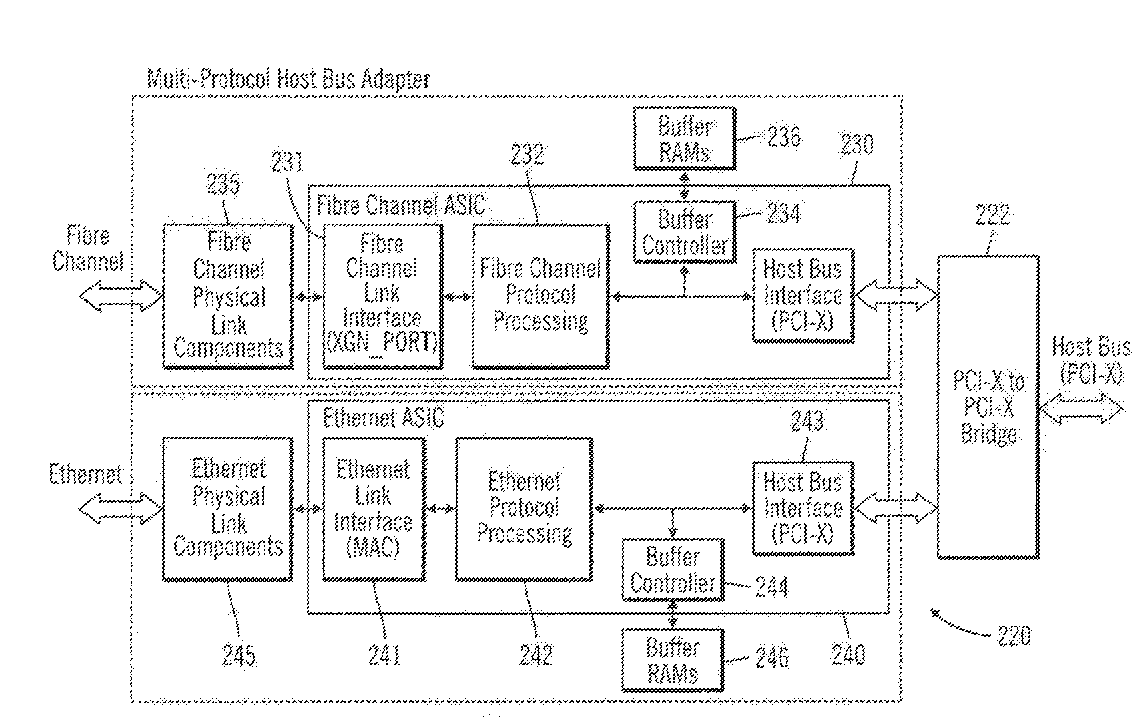 Integrated network interface supporting multiple data transfer protocols