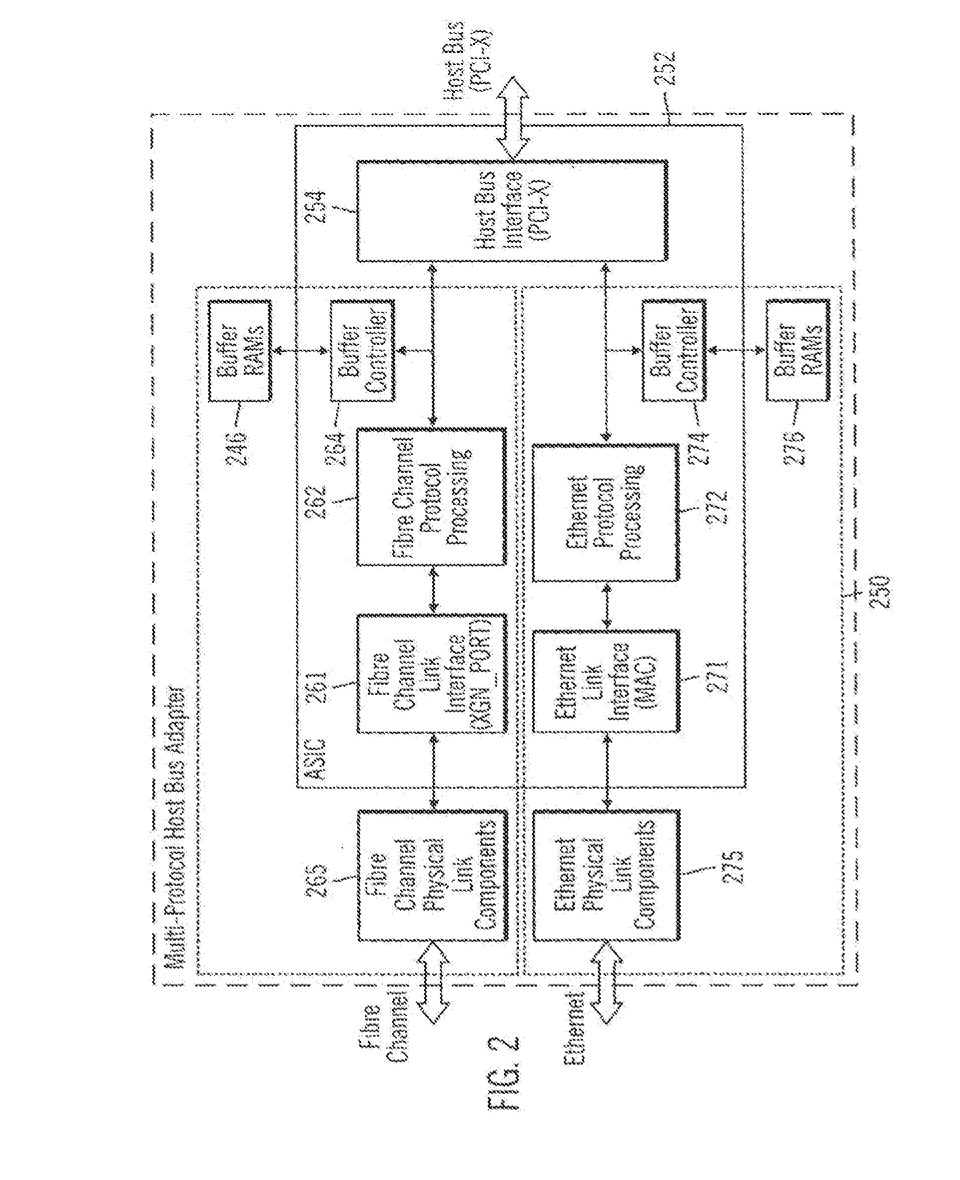 Integrated network interface supporting multiple data transfer protocols