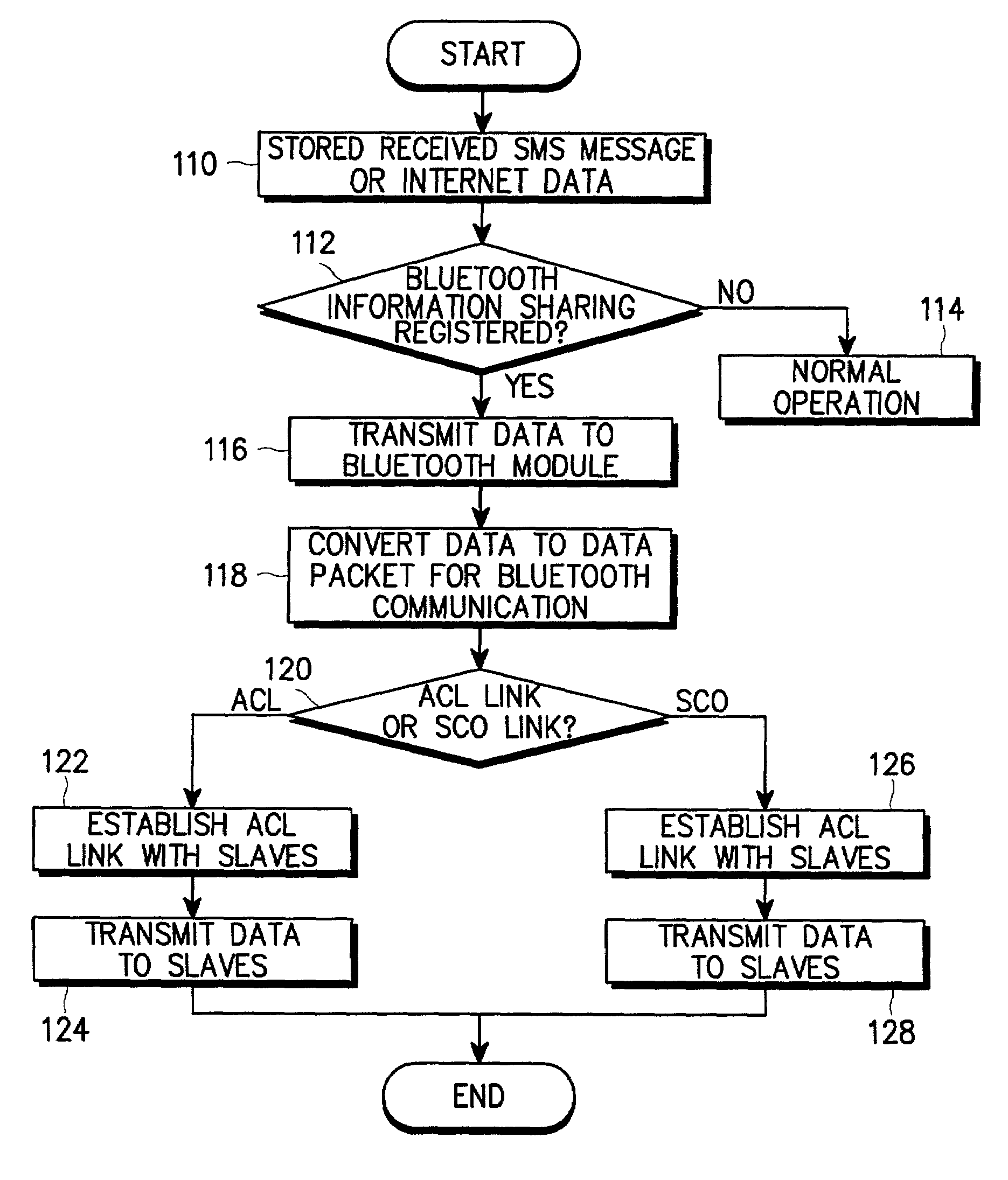 Method of information sharing between cellular and local wireless communication systems