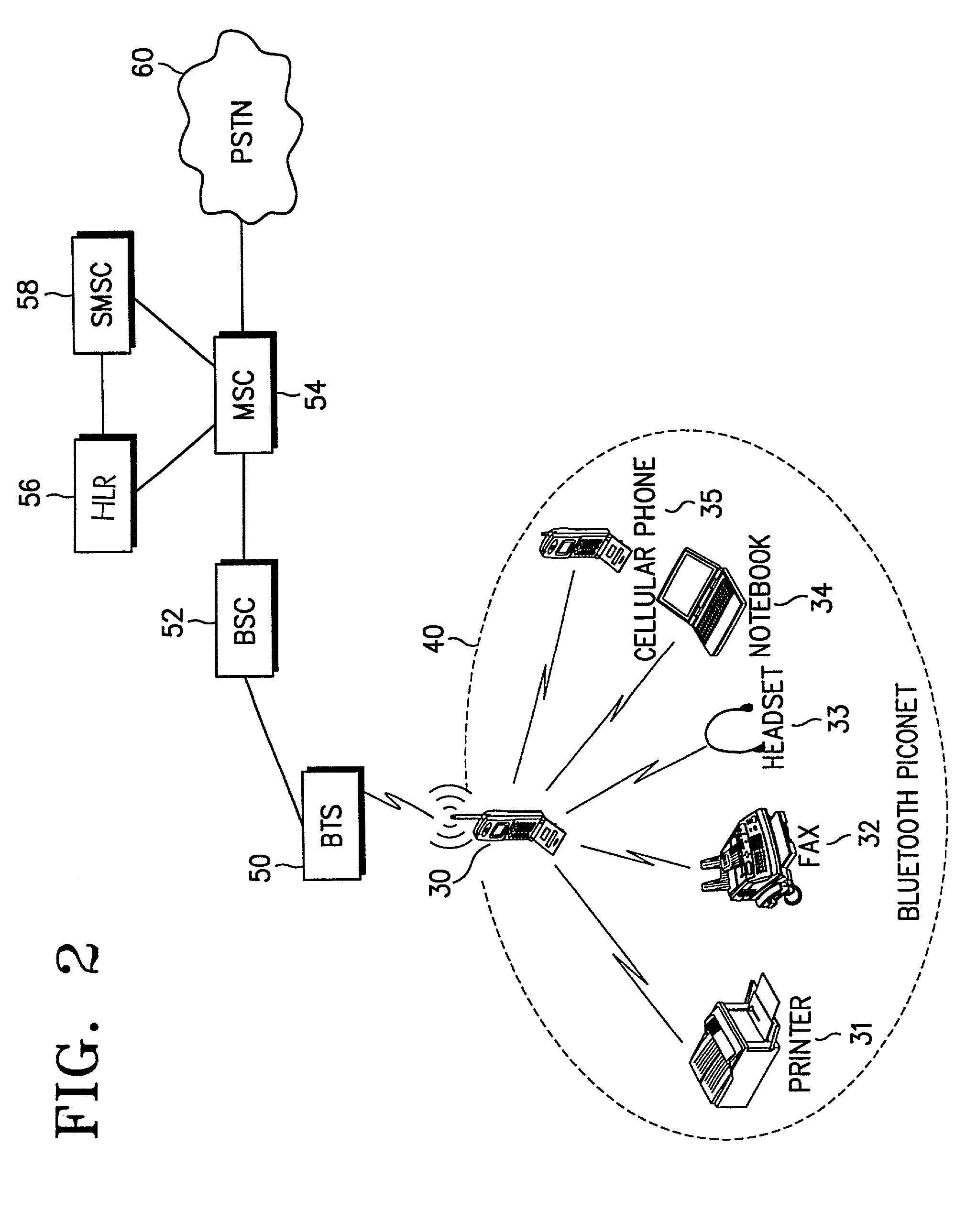 Method of information sharing between cellular and local wireless communication systems