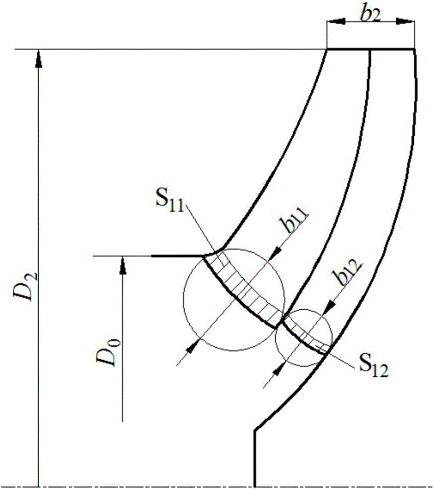 Design method for folded-edge blade structure of inlet end of impeller of middle and high specific rotation speed centrifugal pump