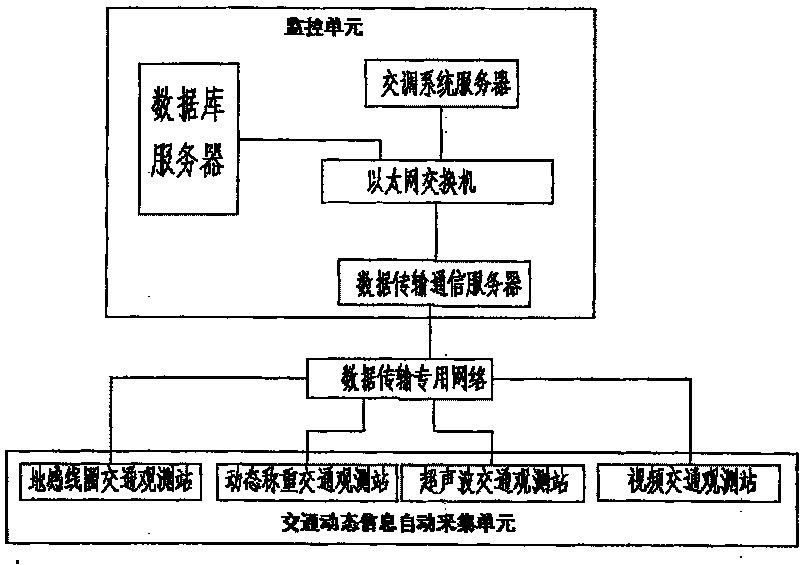 Traffic survey data collection and analysis application system for road network and its working method