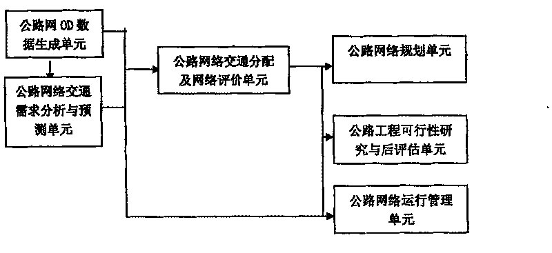 Traffic survey data collection and analysis application system for road network and its working method