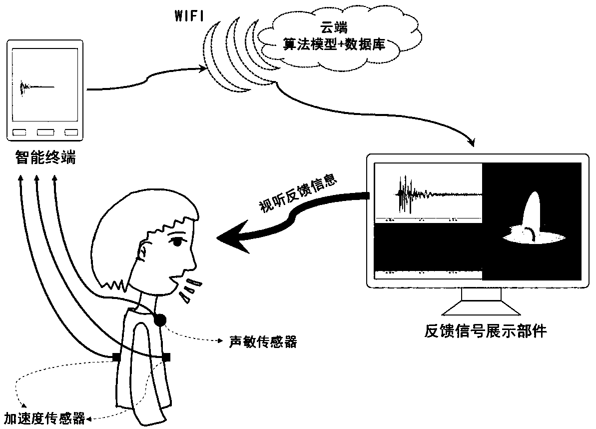 Pulmonary rehabilitation therapy device on basis of cough sound feedback