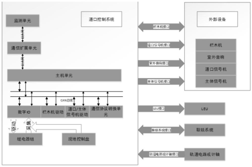 High-speed railway crossing control system