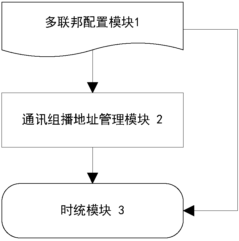 An Information Transmission Optimization Method for Large-Scale Distributed Co-simulation