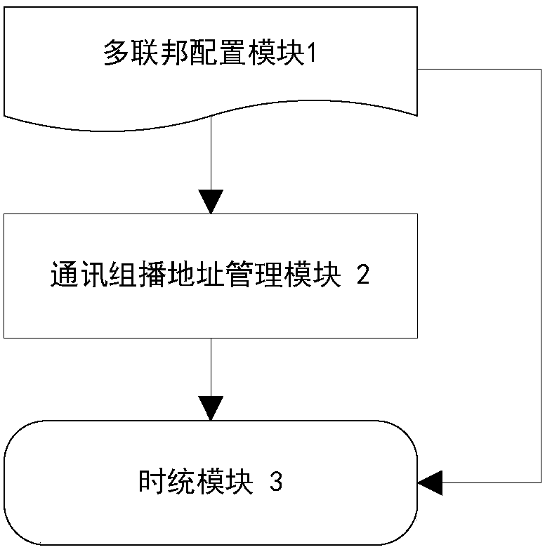 An Information Transmission Optimization Method for Large-Scale Distributed Co-simulation