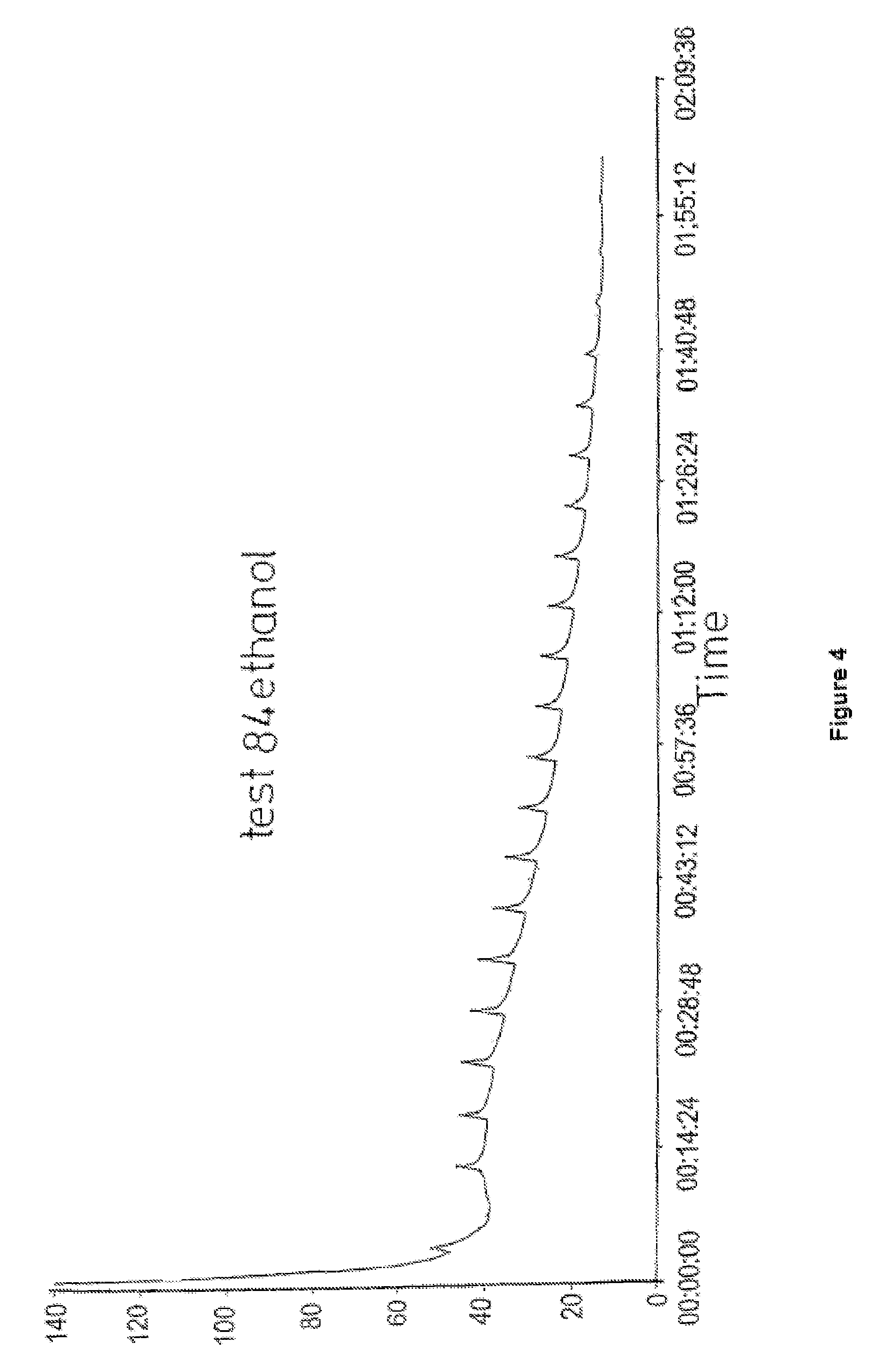 Vacuum concentrator and method for vacuum concentration