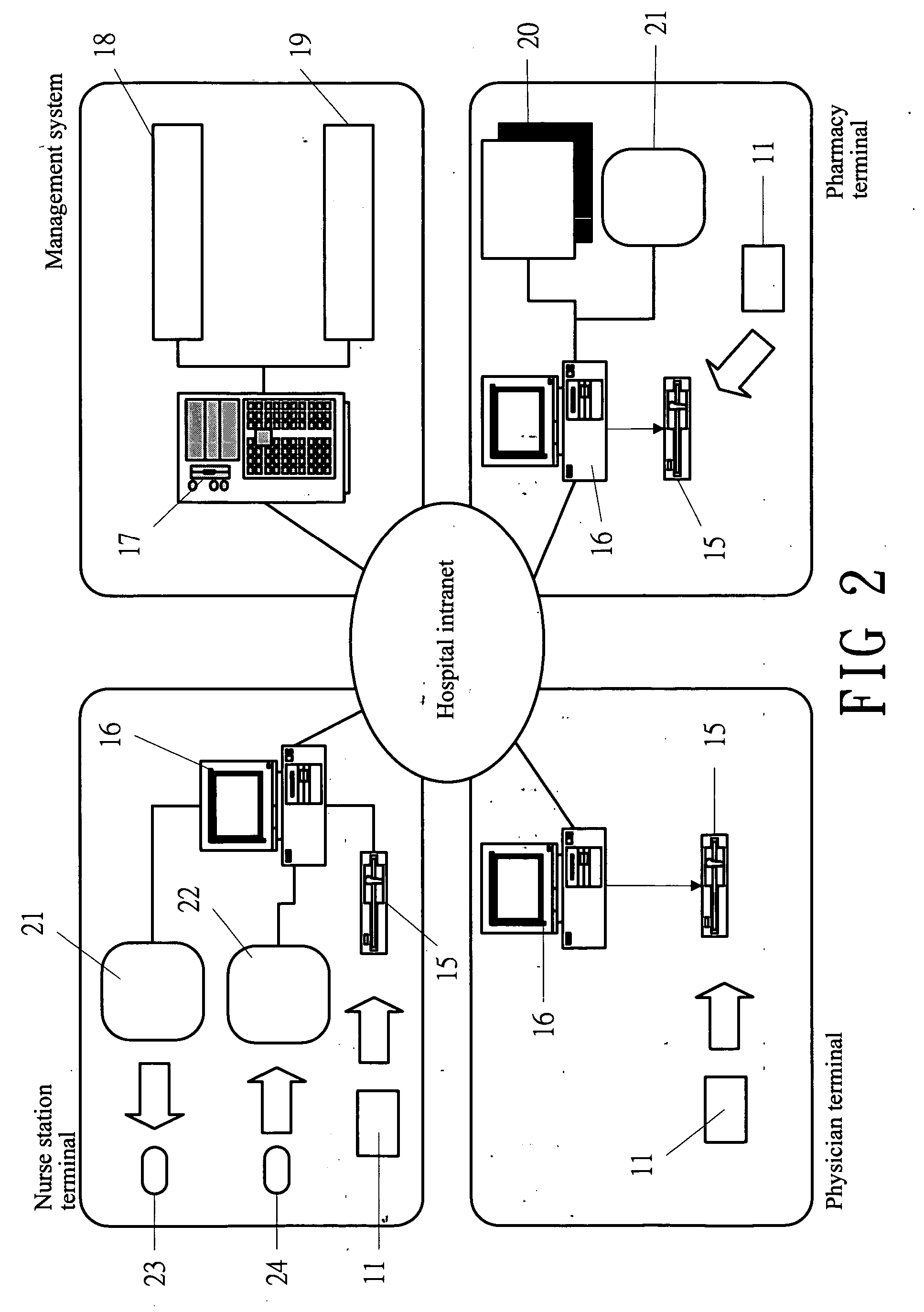Means and method of applying RFID and PKI technologies for patient safety