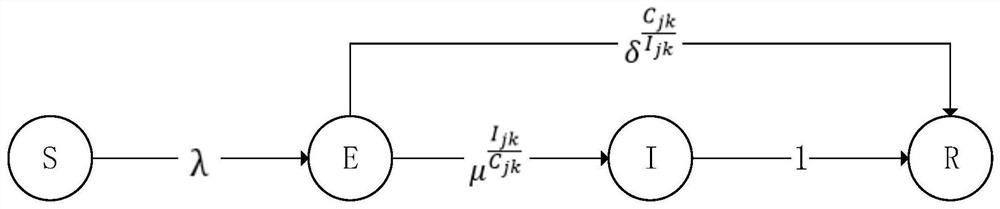 Measurement model and measurement method for private information propagation range in social network