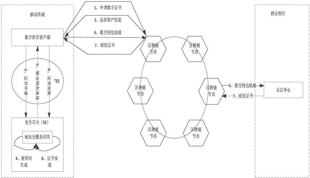 Method and system for using digital currency based on block chain as well as terminal