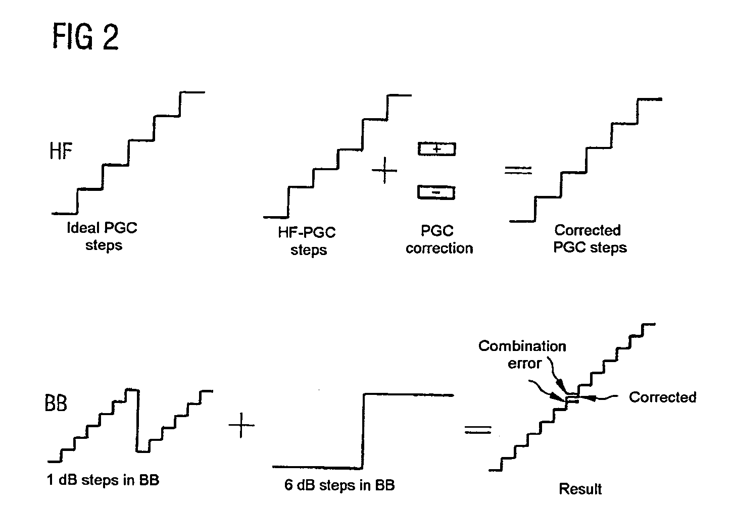 Amplifier arrangement and method for calibrating an amplifier arrangement