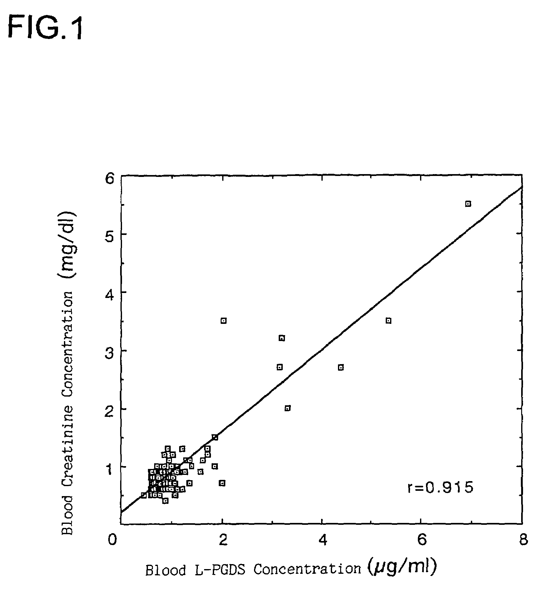 Method of detection and disease state management for renal diseases