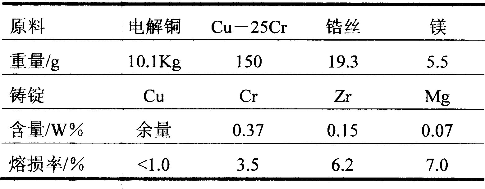 Method for non-vacuum melting and casting Cu-Cr-Zr alloy