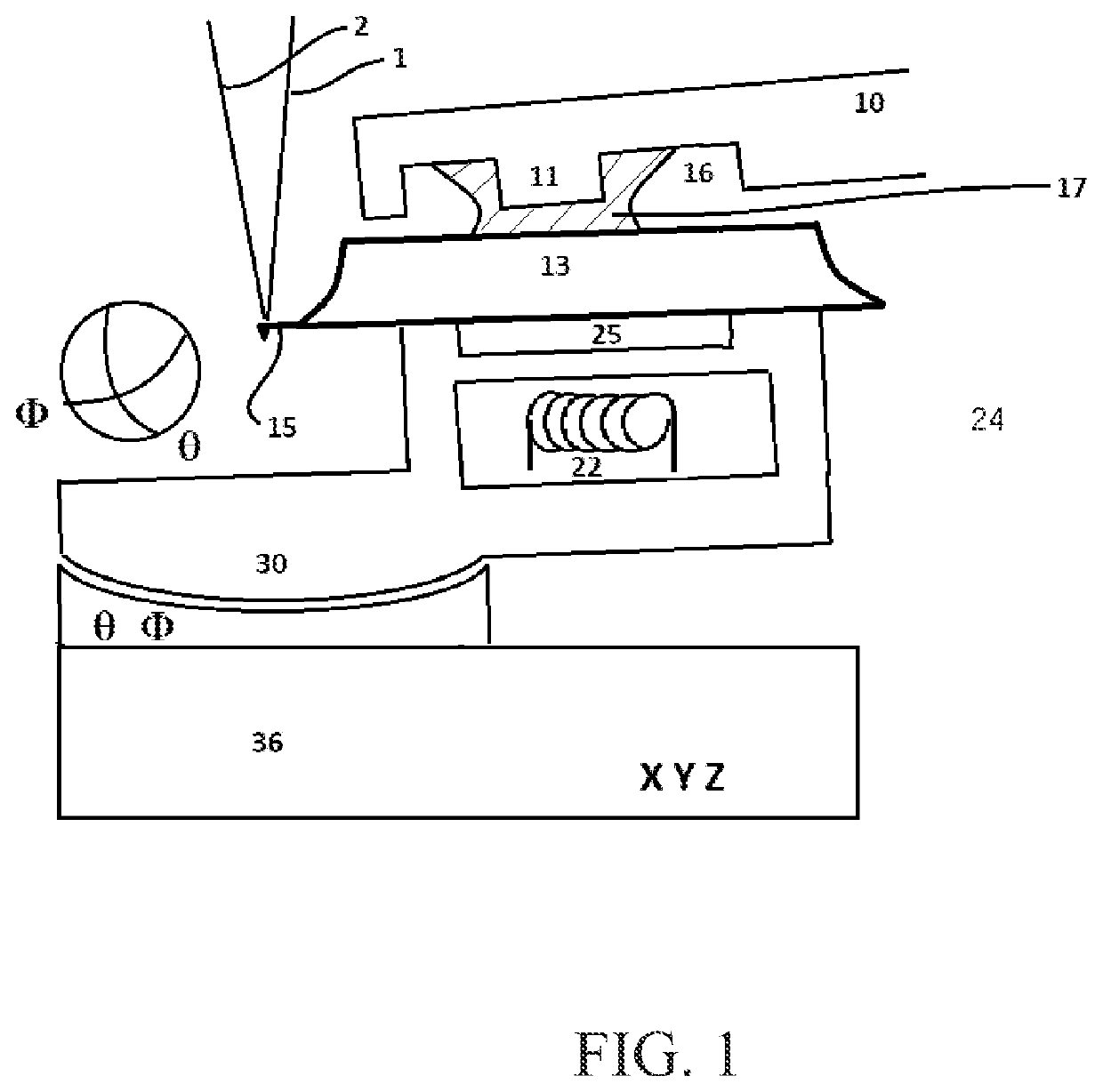 Scanned probe mounting design