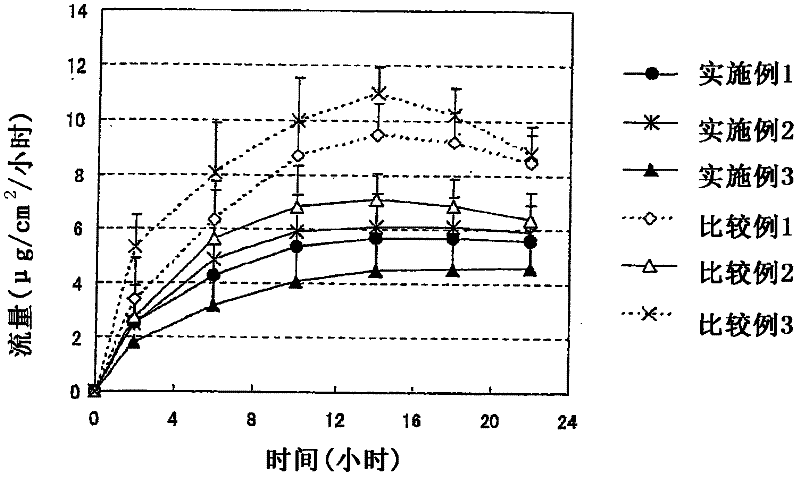 Selegiline-containing adhesive preparation