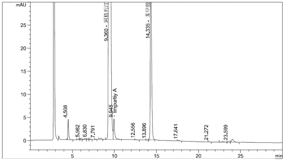 Method for separating and analyzing alogliptin benzoate and its related substance