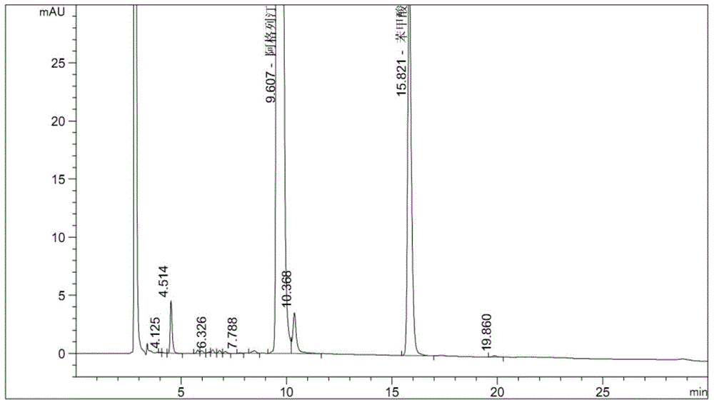 Method for separating and analyzing alogliptin benzoate and its related substance
