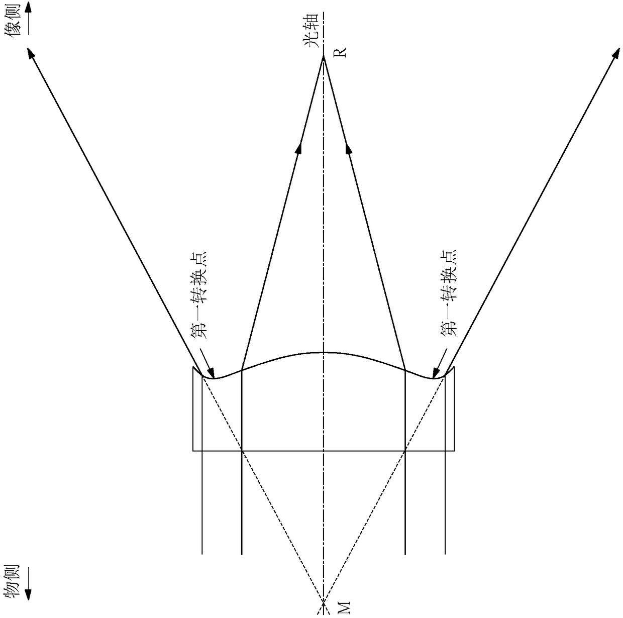 Optical lens group