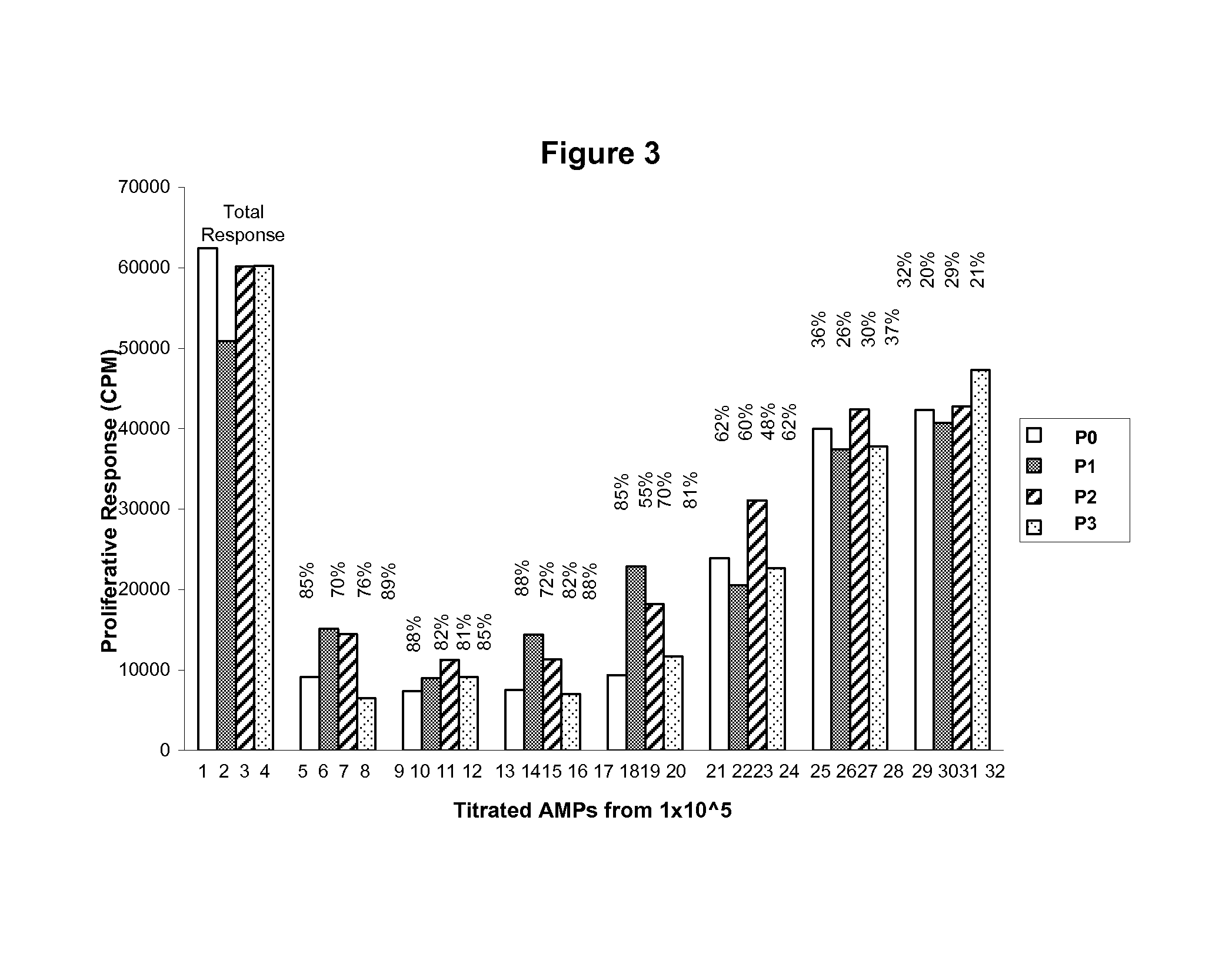 Methods for modulating inflammatory and/or immune responses