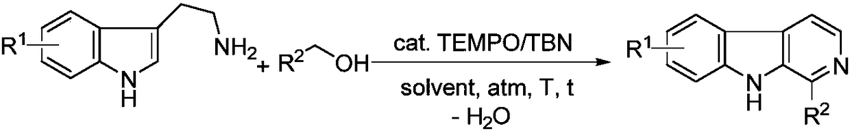 Green synthesis method for beta-carboline heterocyclic compounds