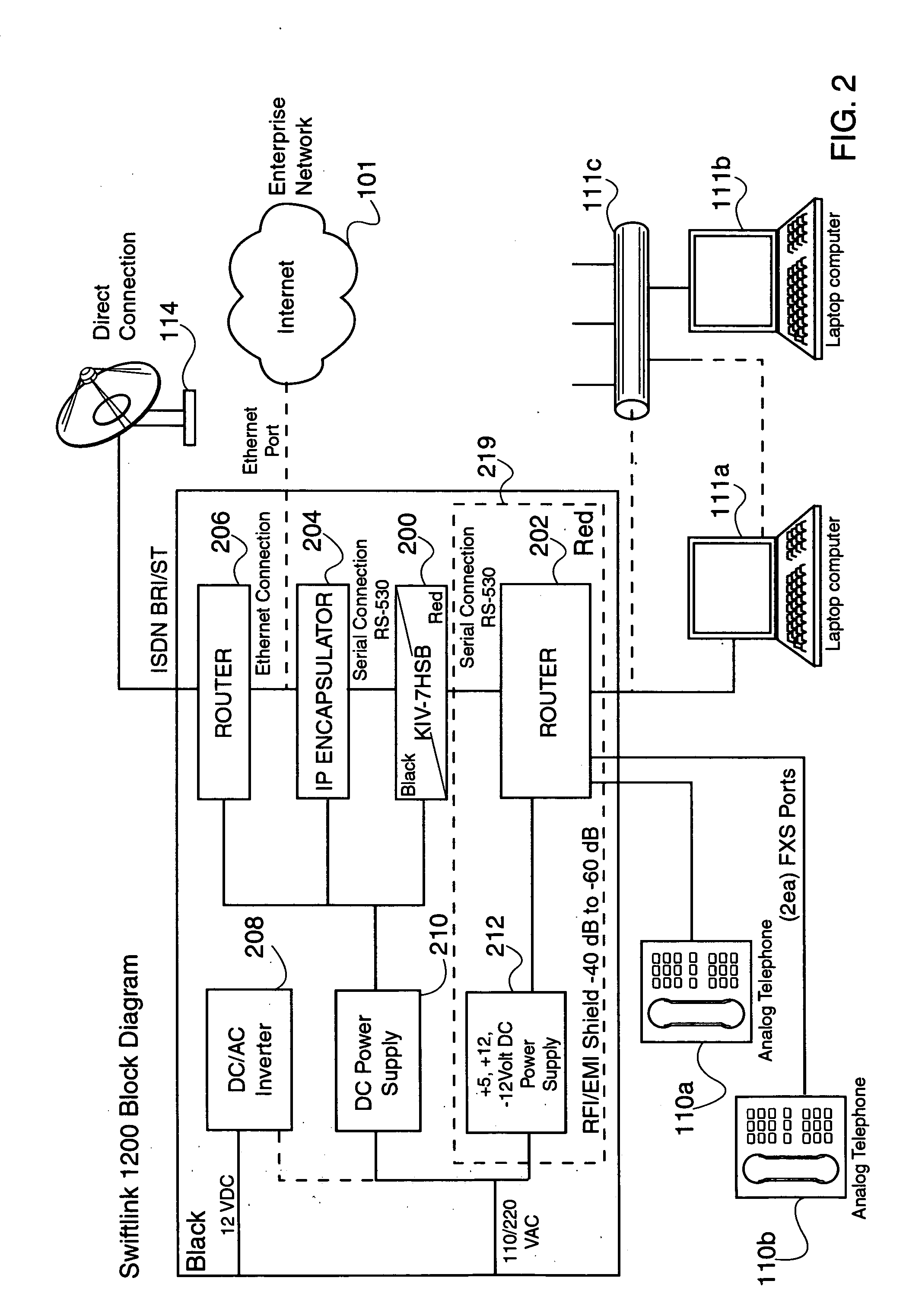 Encapsulation of secure encrypted data in a deployable, secure communication system allowing benign, secure commercial transport