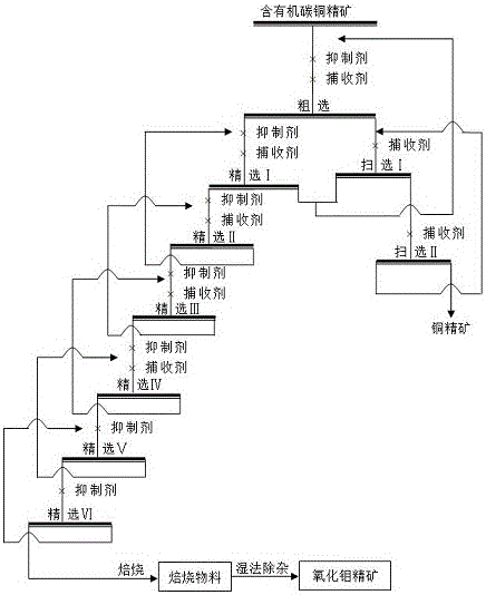 Method of comprehensively recovering low-grade molybdenum from copper concentrate containing organic carbon