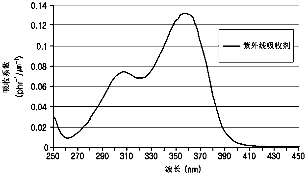 Optical film having excellent ultraviolet blocking properties and polarizing plate containing same