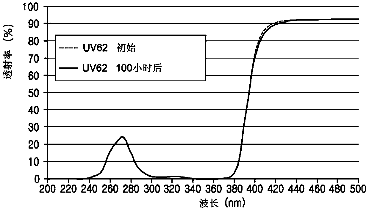 Optical film having excellent ultraviolet blocking properties and polarizing plate containing same