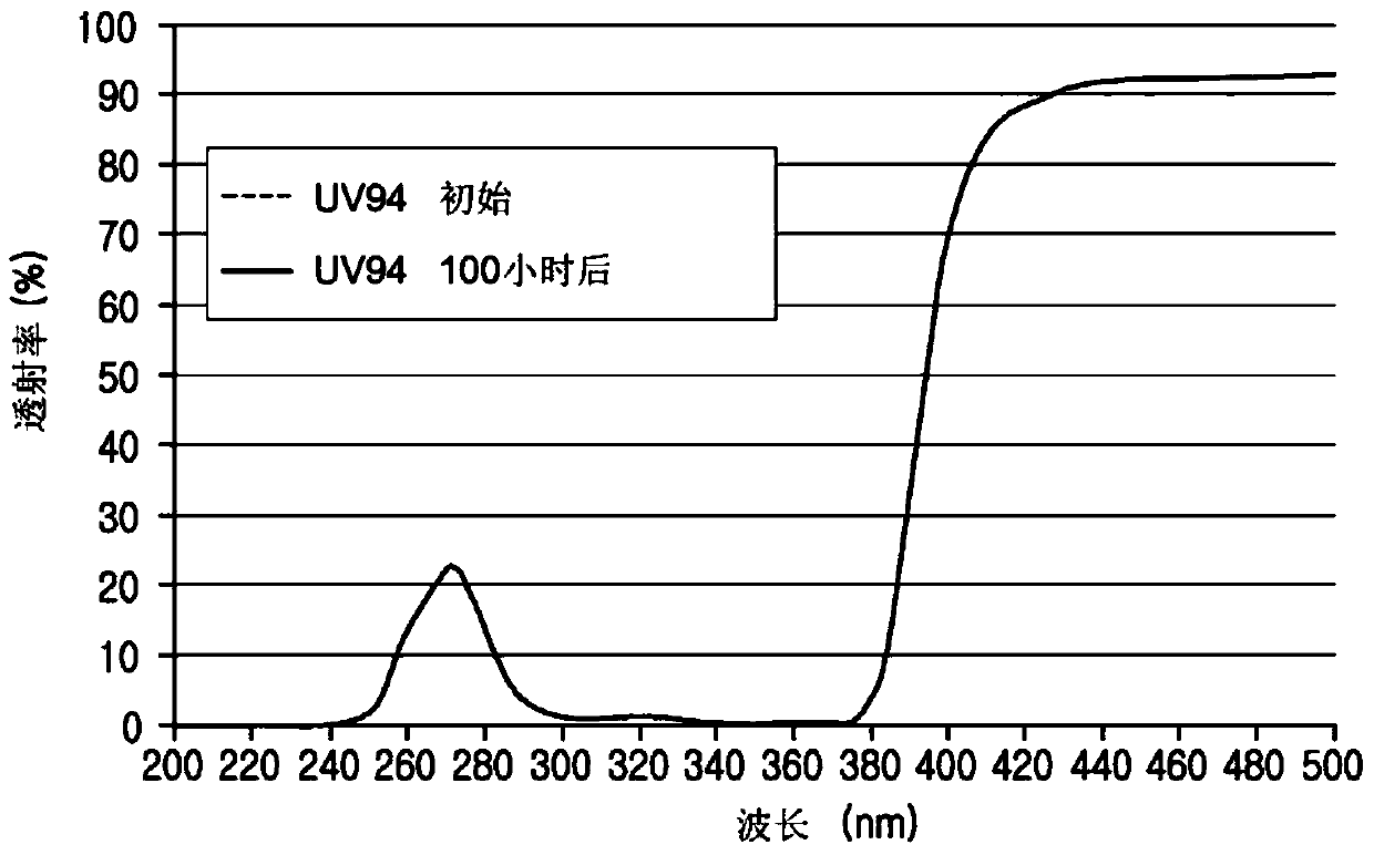 Optical film having excellent ultraviolet blocking properties and polarizing plate containing same