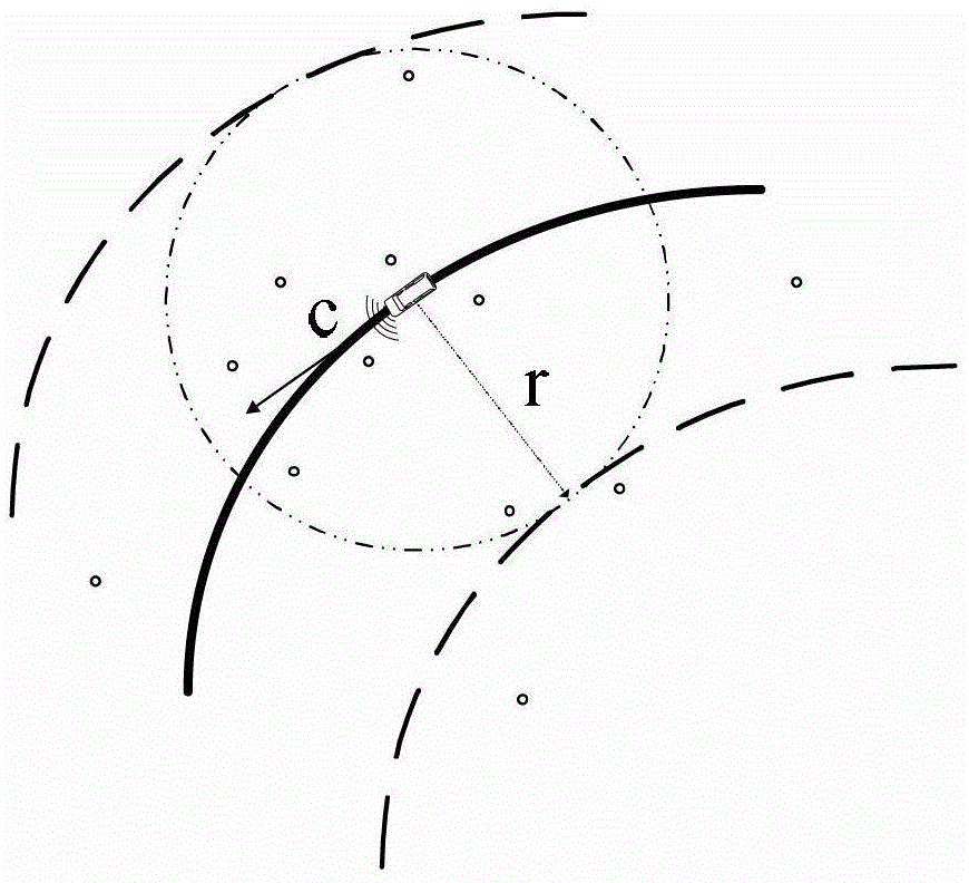 Orbit-assisted mobile data collection method in wireless sensor networks