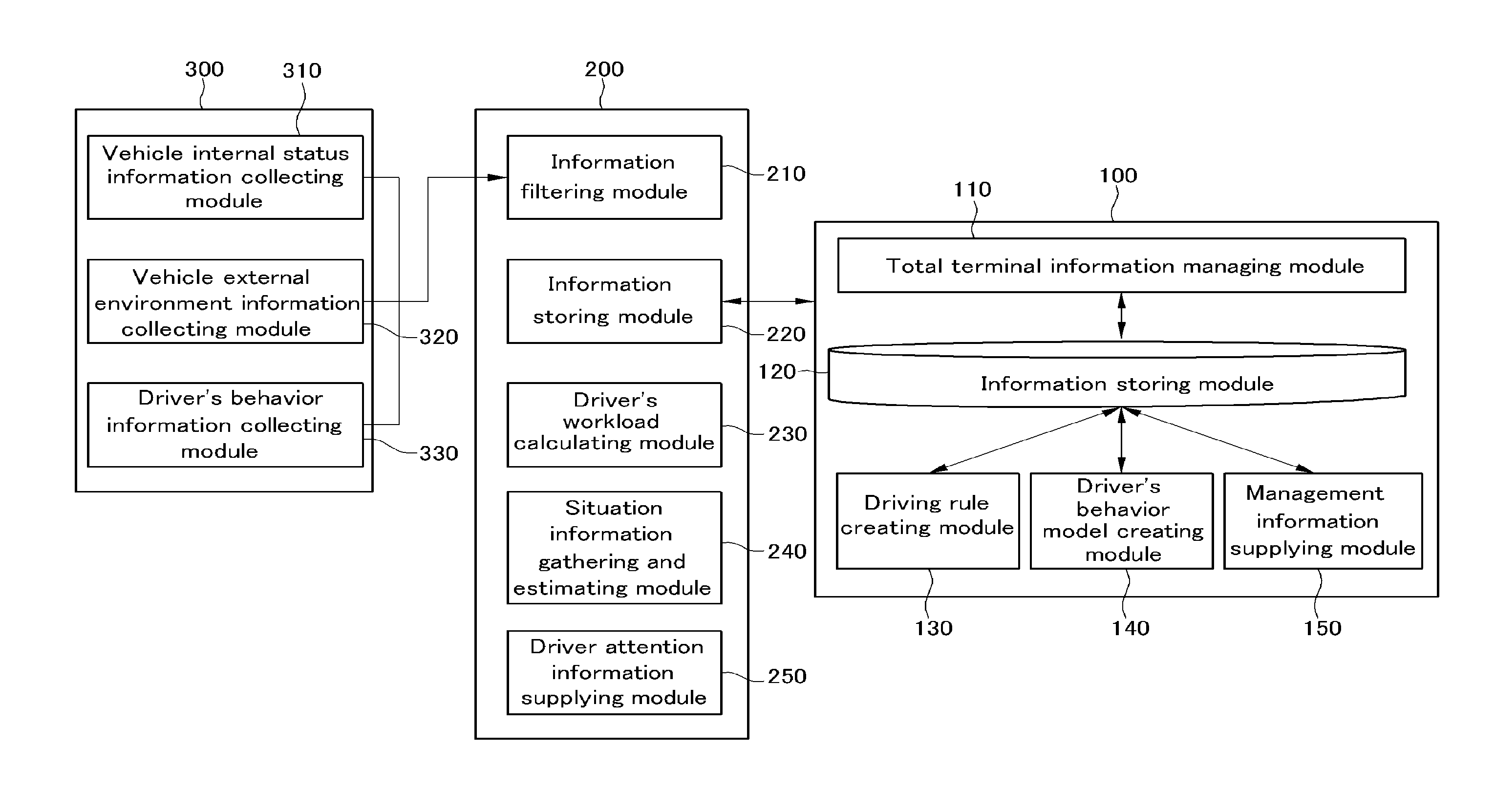 System and method of managing vehicle and driver information