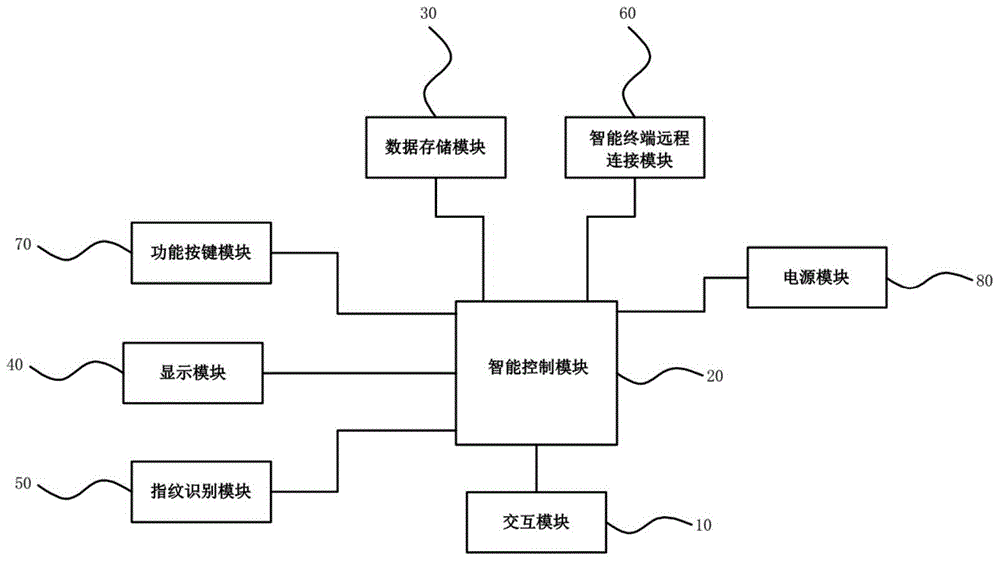 Intelligent interaction robot