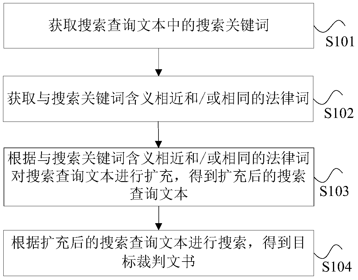 Judgment document search method and device