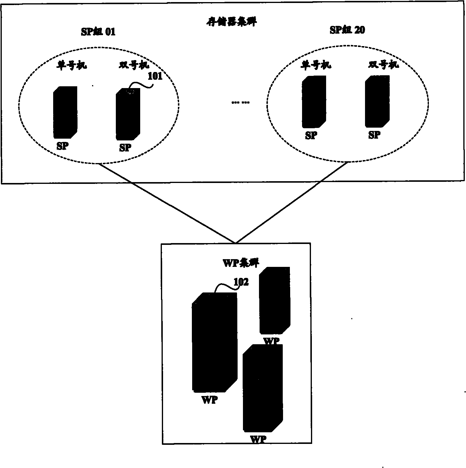 Data storing and addressing methods, systems and equipment