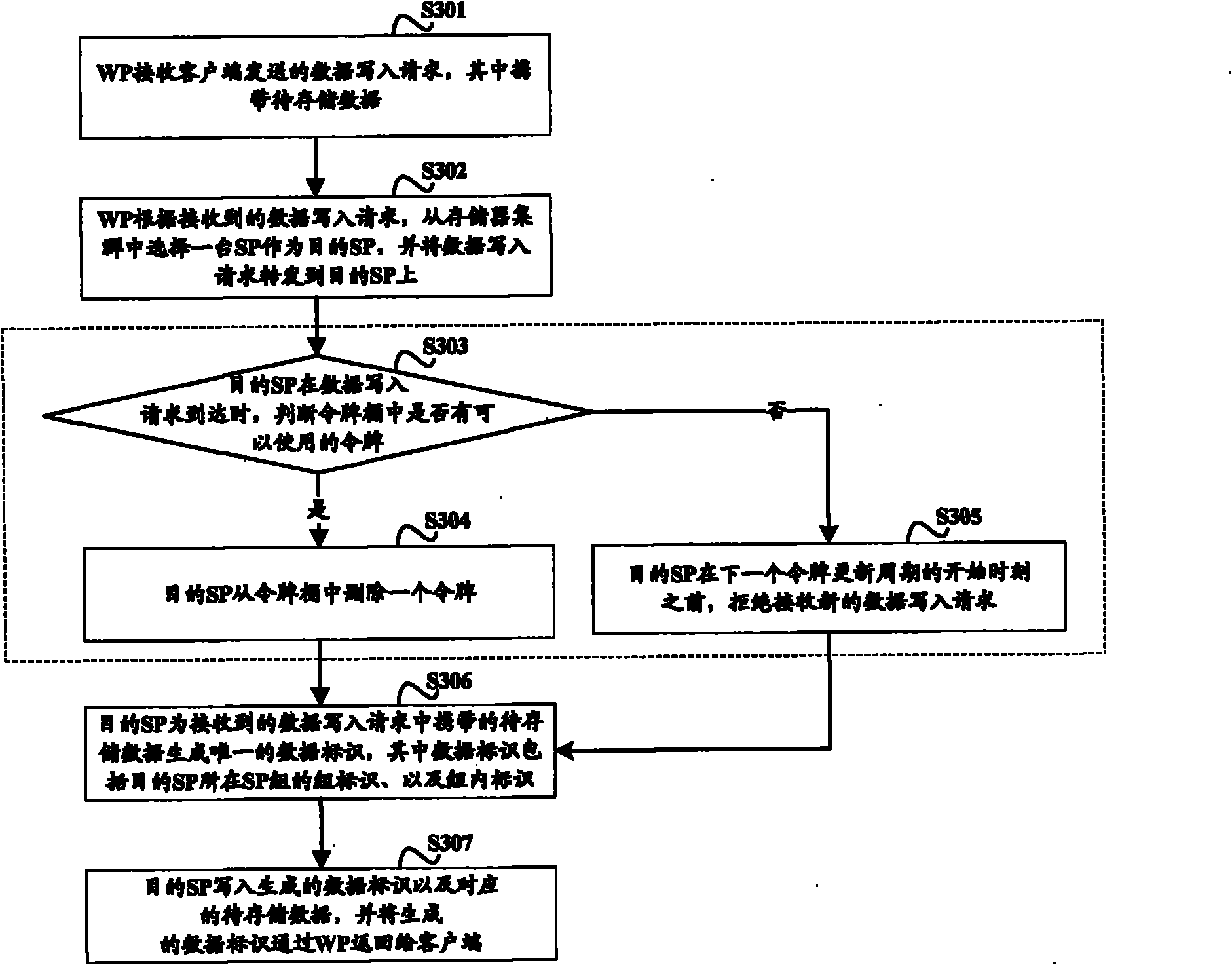 Data storing and addressing methods, systems and equipment