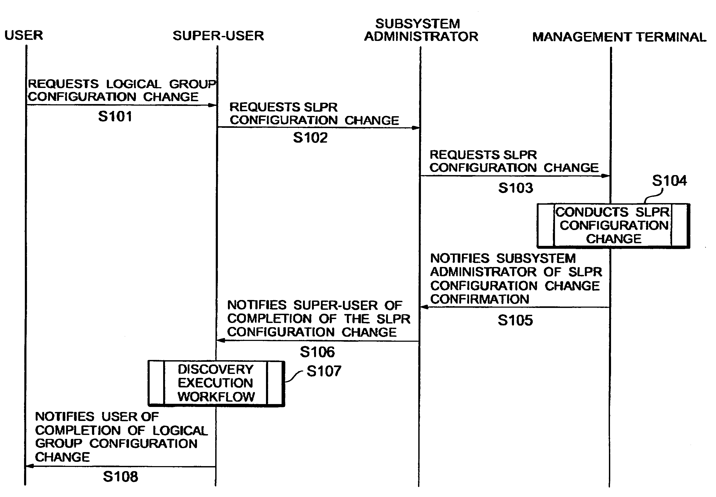 Storage management computer program product and grouping method for storage groups