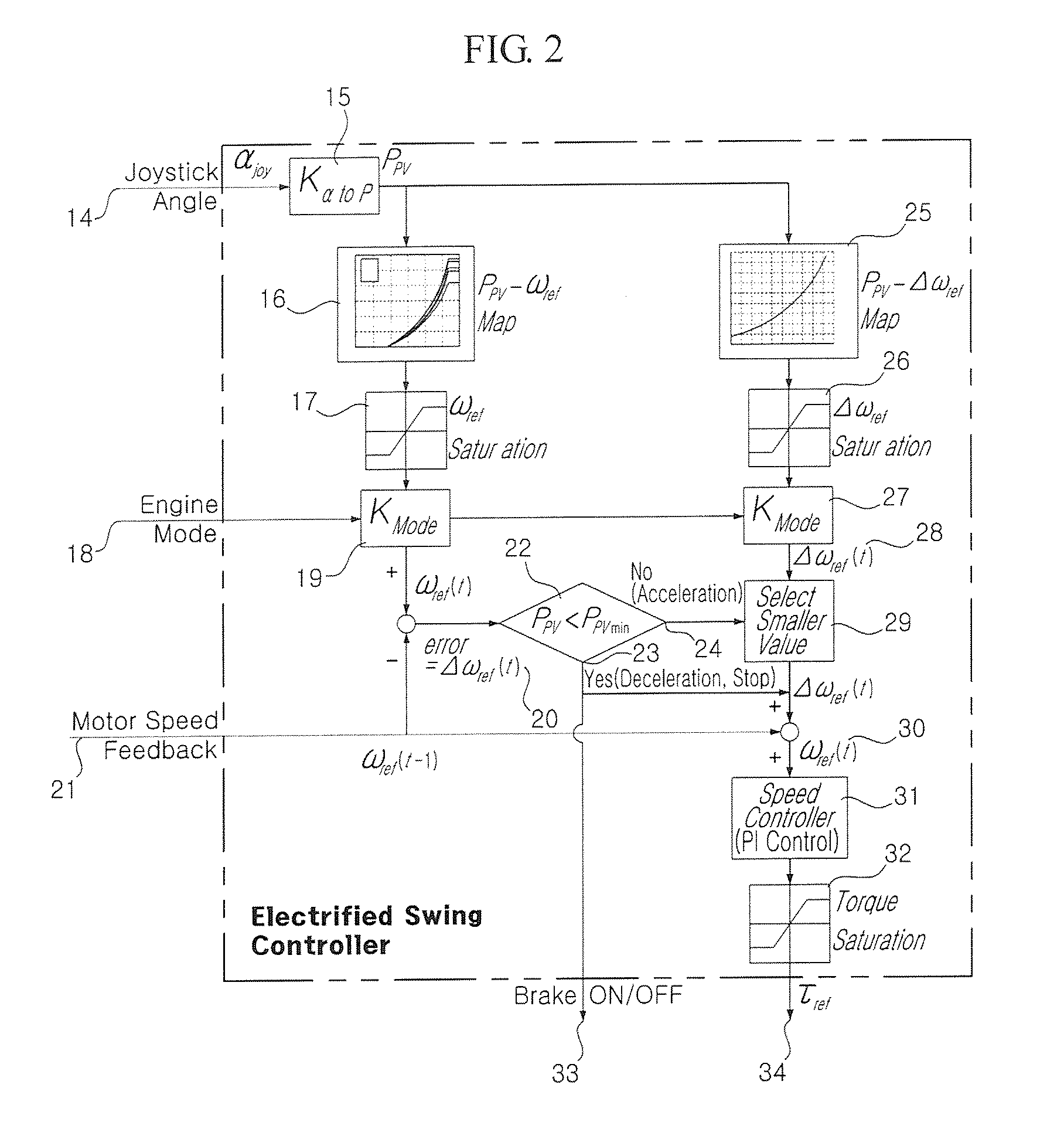 Swing control system and method for construction machine using electric motor